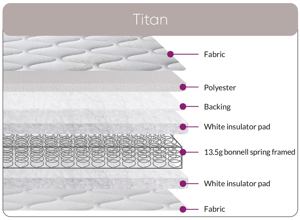 Sweet Dreams Ruben Ortho Mattress Best Beds Direct