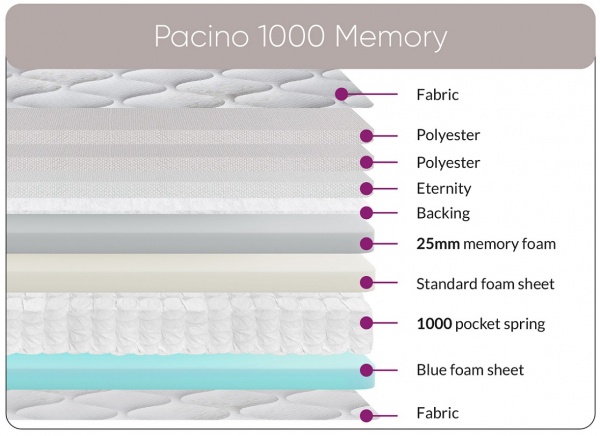Sweet Dreams Pacino Memory 1000 Silver Ion Pocket Sprung Mattress
