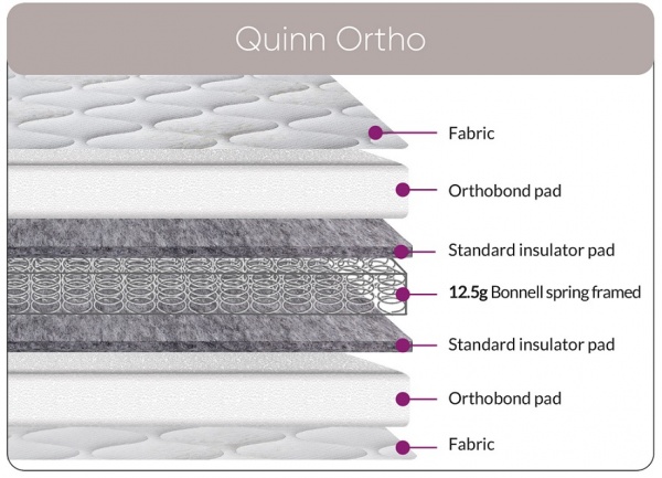 Sweet Dreams Quinn Ortho 12.5g Orthopaedic Divan Bed Set