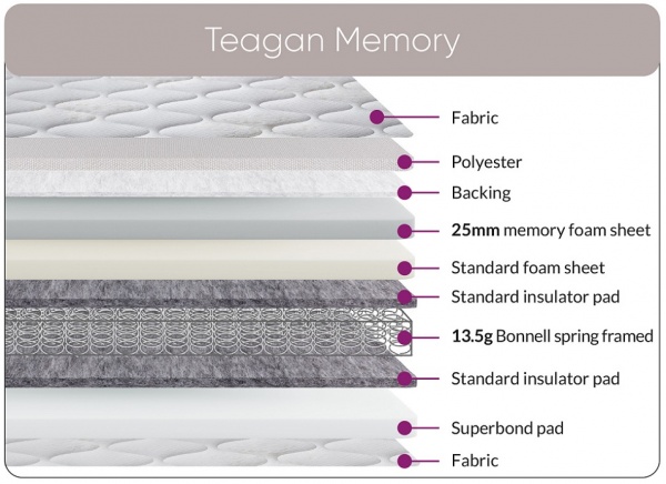 Sweet Dreams Teagan Memory Divan Bed Set